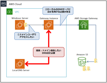 【StorageGateway】ドメインを結合できない？DNS設定で解消！