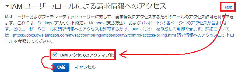 Aws Iamユーザに マイ請求ダッシュボード Billing Cost Management 閲覧権限を付与する Soy Pocket